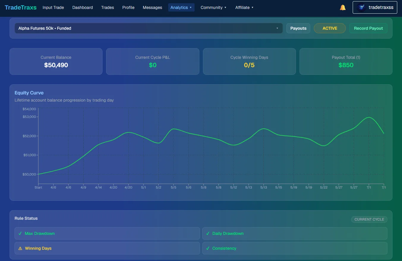 Prop Firm Mode with equity, drawdown, and payout progress