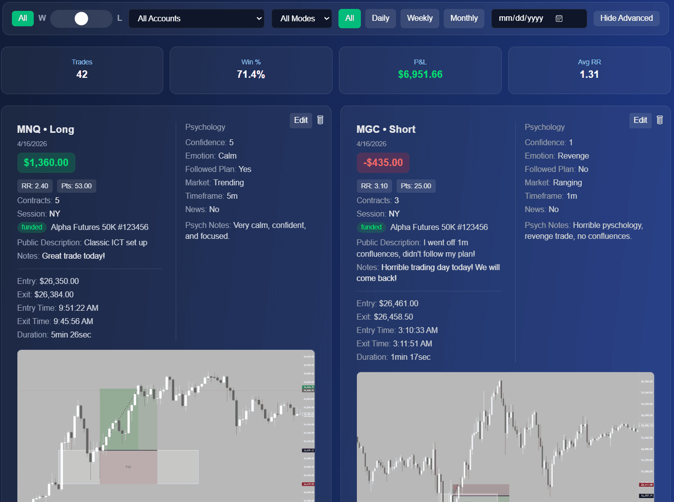 Trade history with screenshots and notes in TradeTrax